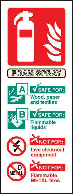 AFFF Extinguisher Identification Sign