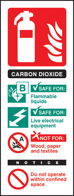 Co2 Extinguisher Identification Sign