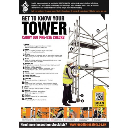 GTG Tower Inspection Poster 420x594mm Synthetic Paper