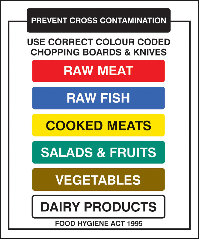 UK’S Fastest Delivery Chopping Boards And Knives Prevent Cross