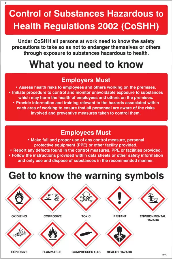 Controlled Substances Warning Poster