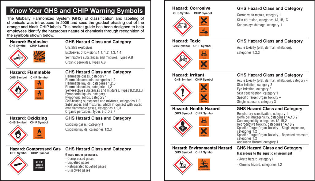 Pocket Guide GHS Symbols (Pk 10) Sign