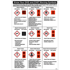 GHS and Hazardous Substance Posters