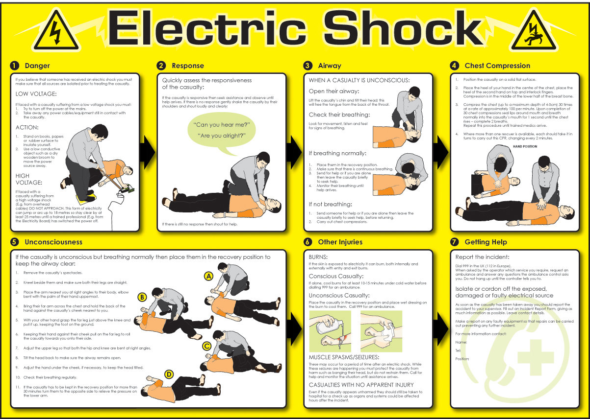 Electric Shock Poster 594x420mm Flexible PVC