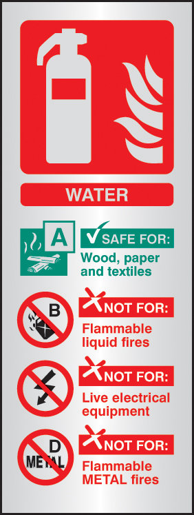 Water Extinguisher identification AluminiumFire Action Sign
