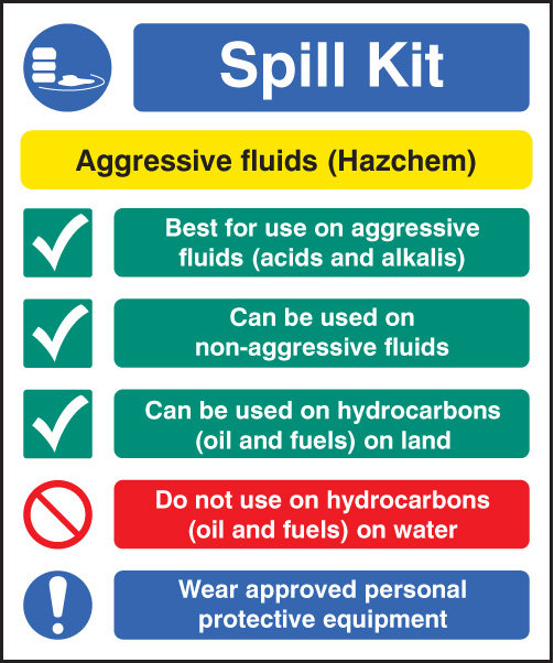 Spill Kit Aggressive Fluids Hazchem